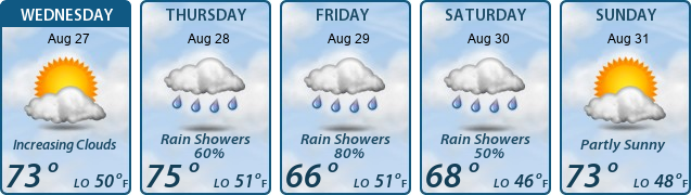 5-Day Forecast