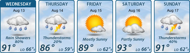 5-Day Forecast