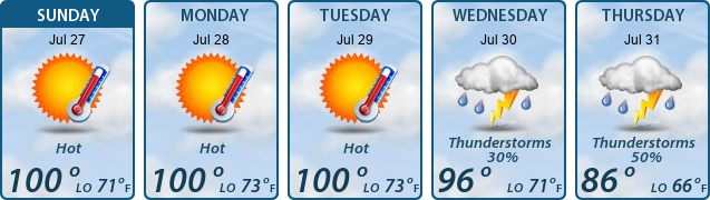 5-Day Forecast