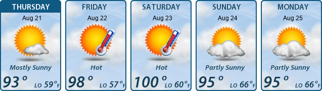 5-Day Forecast