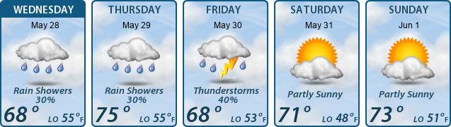 5-Day Forecast