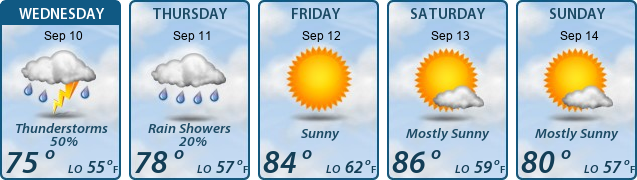 5-Day Forecast