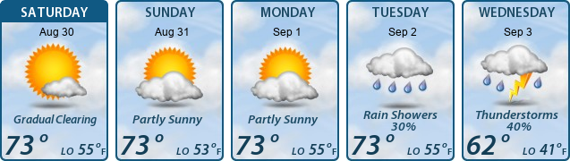 5-Day Forecast