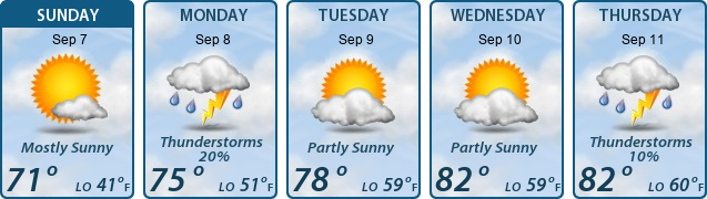 5-Day Forecast