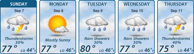 5-Day Forecast