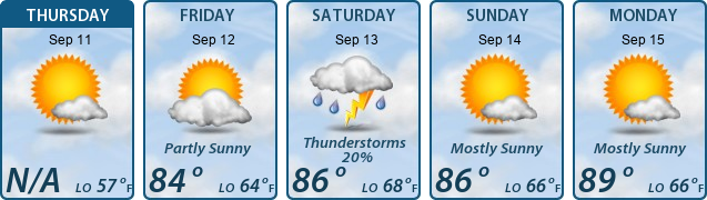 5-Day Forecast