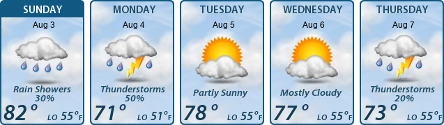 5-Day Forecast