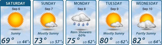 5-Day Forecast