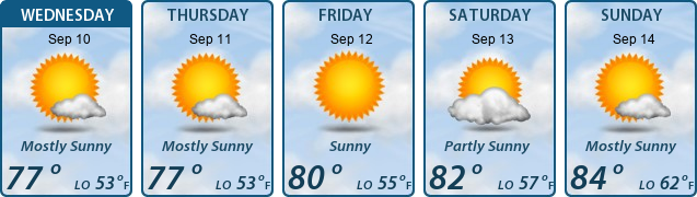 5-Day Forecast