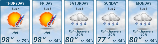 5-Day Forecast