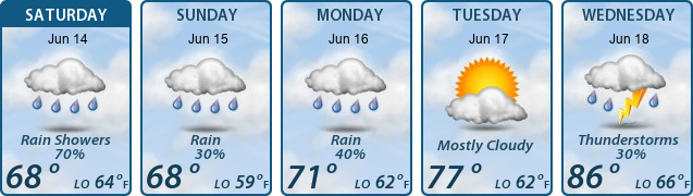 5-Day Forecast