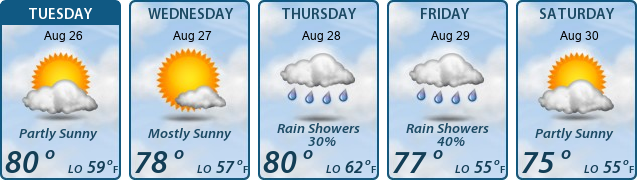 5-Day Forecast