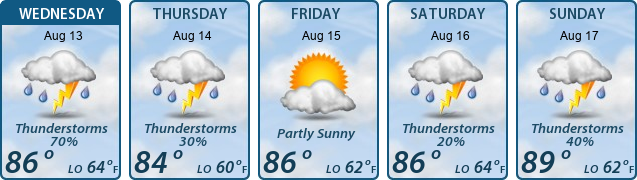 5-Day Forecast