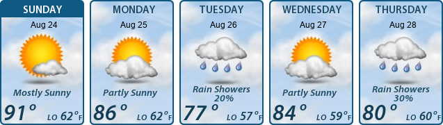 5-Day Forecast