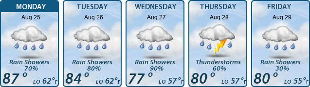 5-Day Forecast