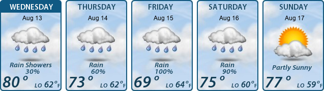 5-Day Forecast