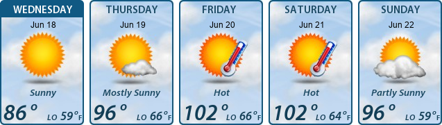 5-Day Forecast