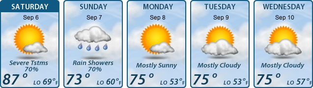 5-Day Forecast