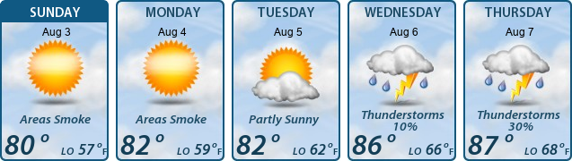 5-Day Forecast