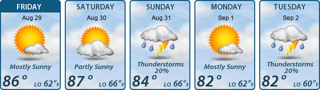 5-Day Forecast