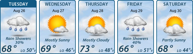 5-Day Forecast