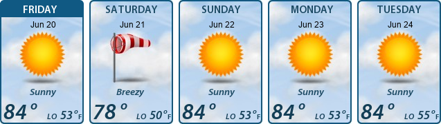 5-Day Forecast