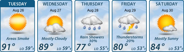 5-Day Forecast