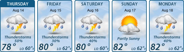 5-Day Forecast