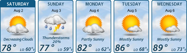 5-Day Forecast