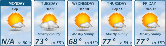 5-Day Forecast