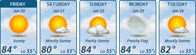 5-Day Forecast
