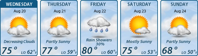 5-Day Forecast