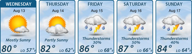 5-Day Forecast