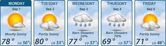 5-Day Forecast