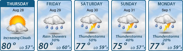 5-Day Forecast