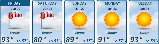 5-Day Forecast