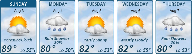 5-Day Forecast