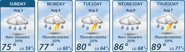 5-Day Forecast