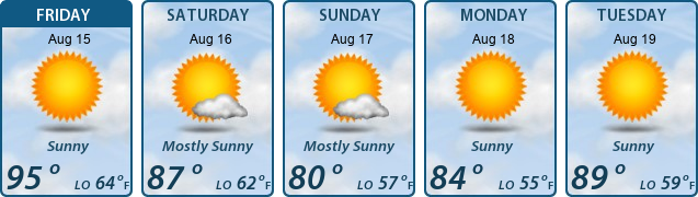 5-Day Forecast