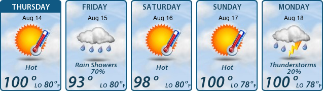 5-Day Forecast