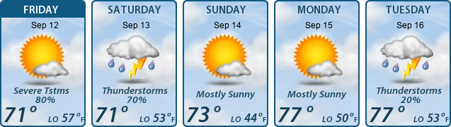 5-Day Forecast