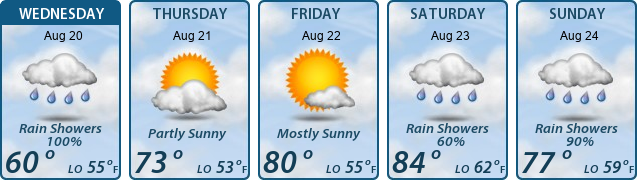 5-Day Forecast