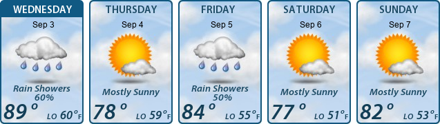 5-Day Forecast