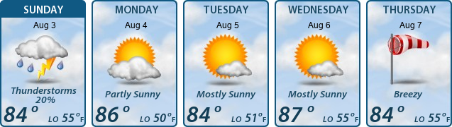 5-Day Forecast