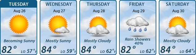 5-Day Forecast
