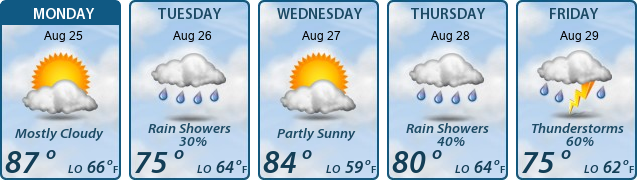 5-Day Forecast