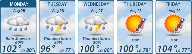 5-Day Forecast