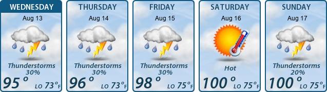 5-Day Forecast