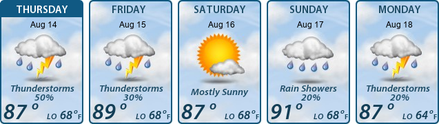 5-Day Forecast