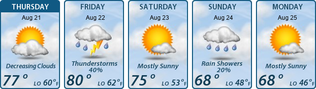 5-Day Forecast
